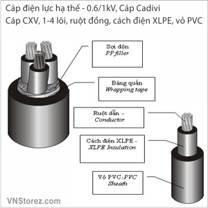 Cáp điện Cadivi chính hãng CADIVI giá tốt nhất