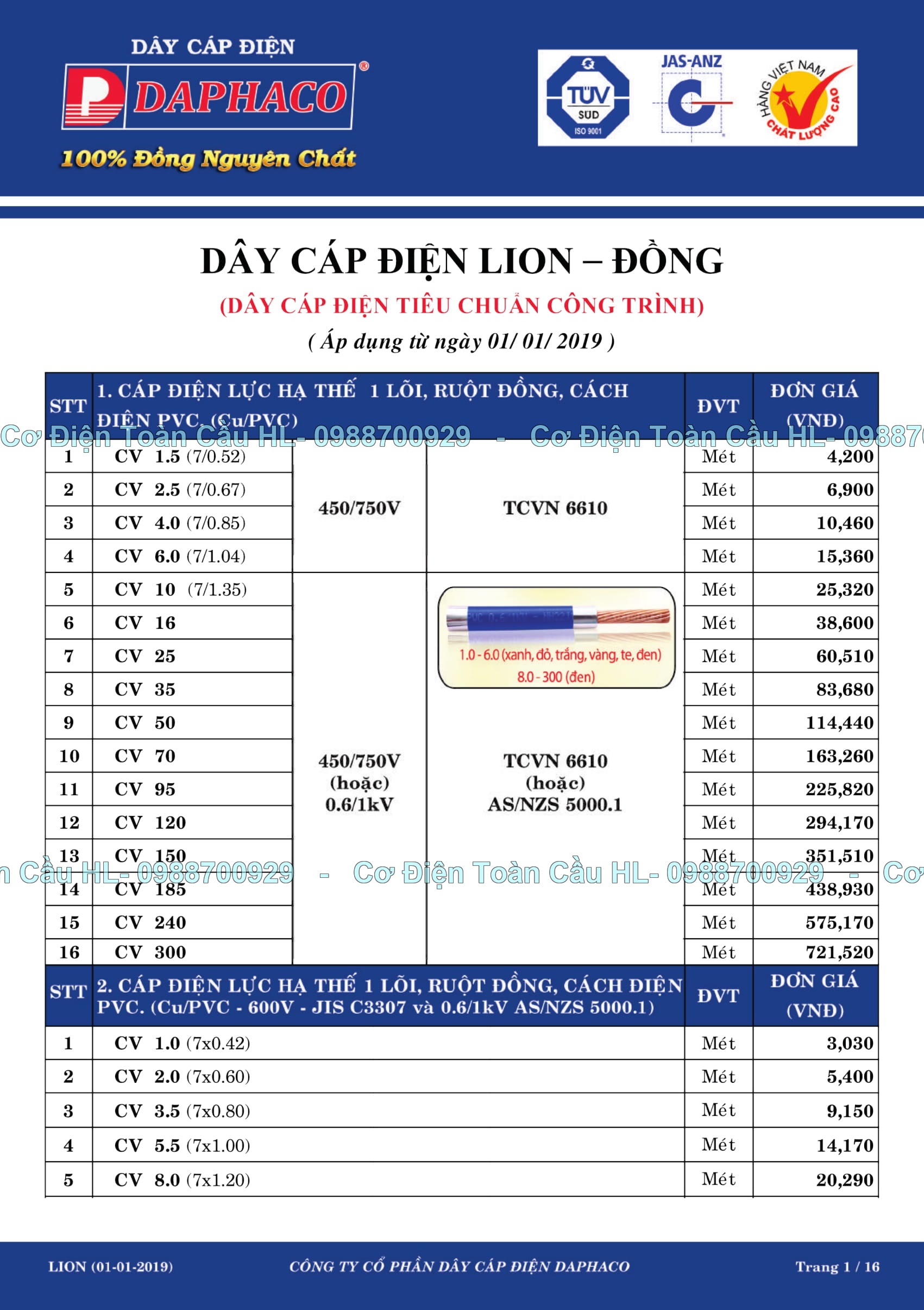 Daphaco Dây cáp điện LION góc nhìn khác