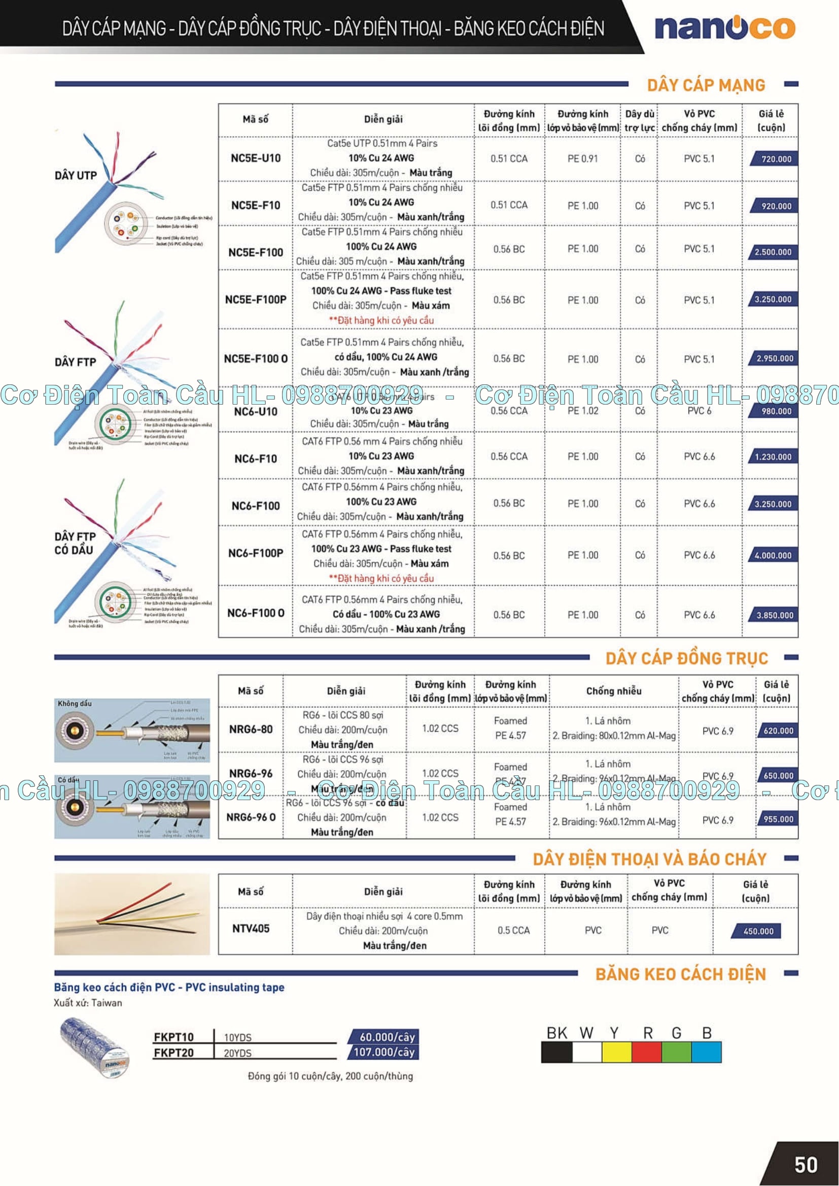 DÂY CÁP MẠNG góc nhìn khác